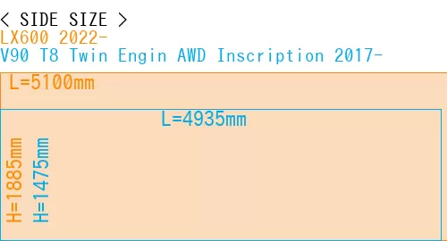#LX600 2022- + V90 T8 Twin Engin AWD Inscription 2017-
